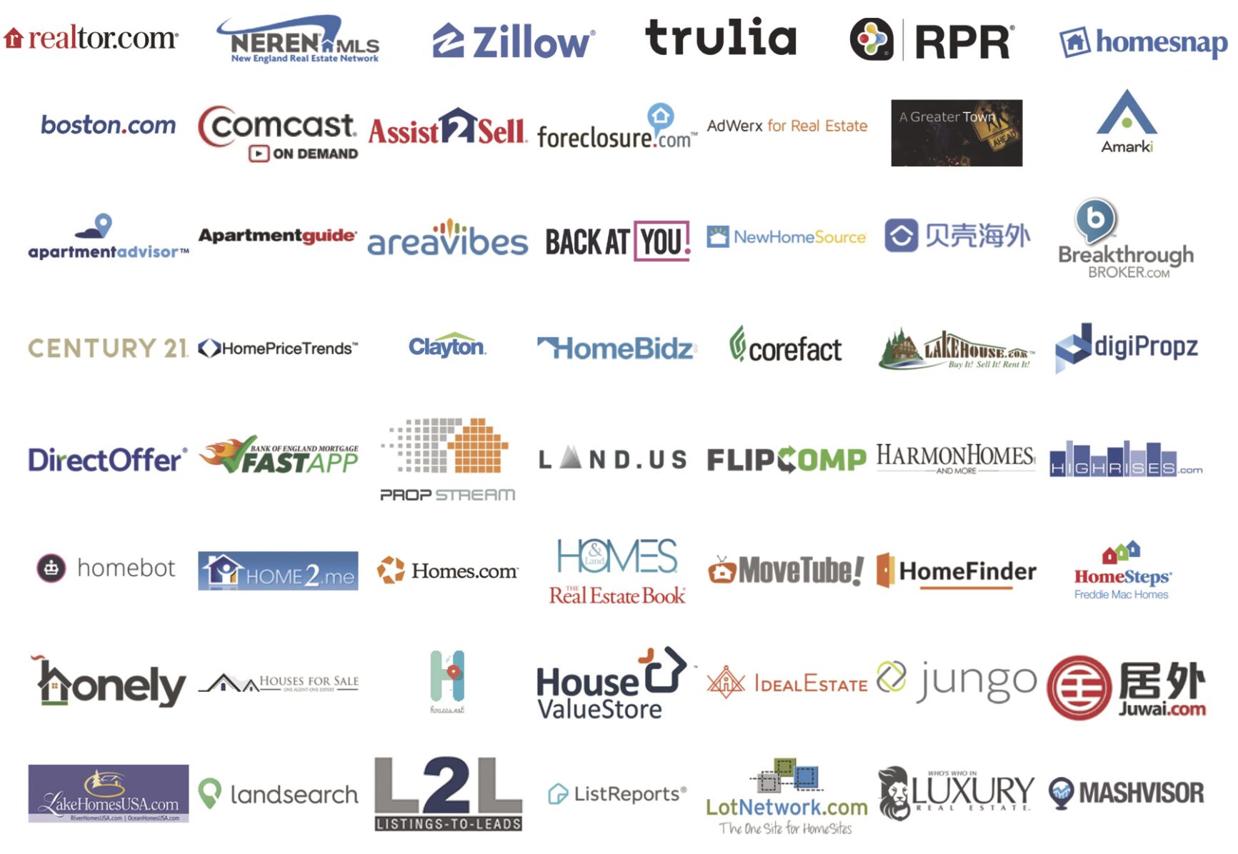 Navigating today’s online real estate marketplace